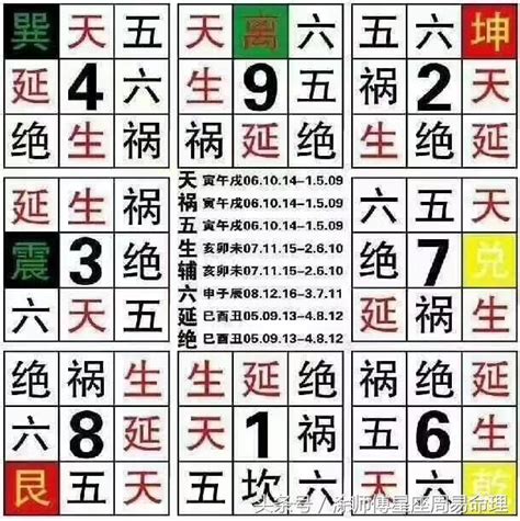 吉祥號碼|號碼測吉凶，號碼吉凶查詢，號碼吉凶測試，測號碼吉凶，號碼五。